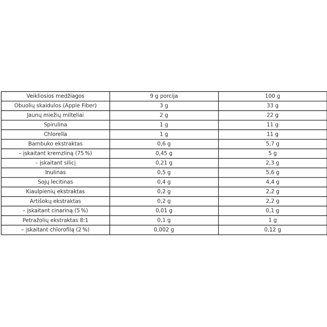 7 Nutrition Green Detox 225 g – Detoksas lieknėjimui ir virškinimui