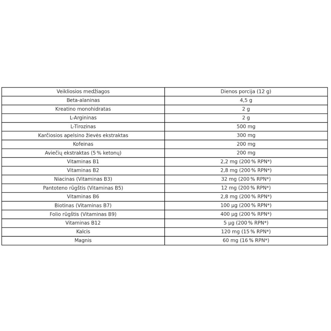 7 Nutrition Bomb Preworkout 240 g – prieš treniruotę energijai