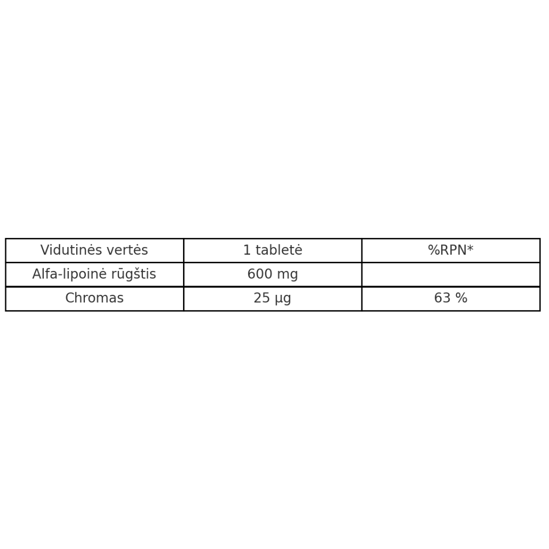 4+ Nutrition Ala CR+ 30 kaps. alfa lipolinė rūgštis lieknėjimui ir cukraus kontrolei