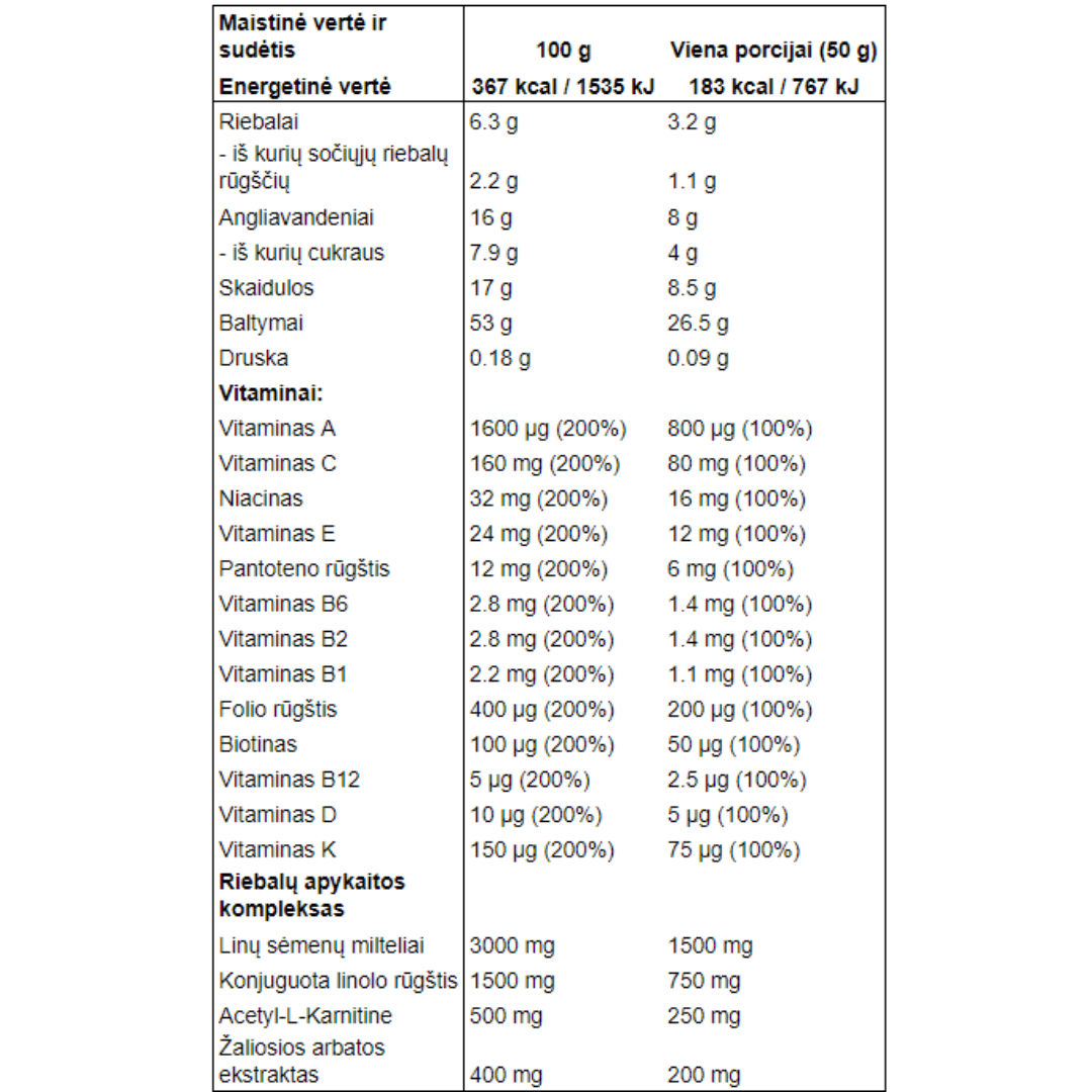 Lean protein sudetis