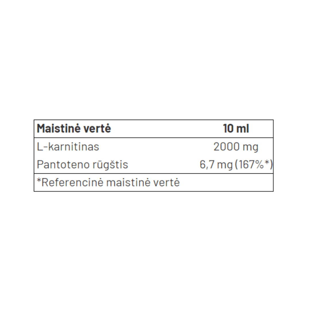 L-karnitino sudėtis