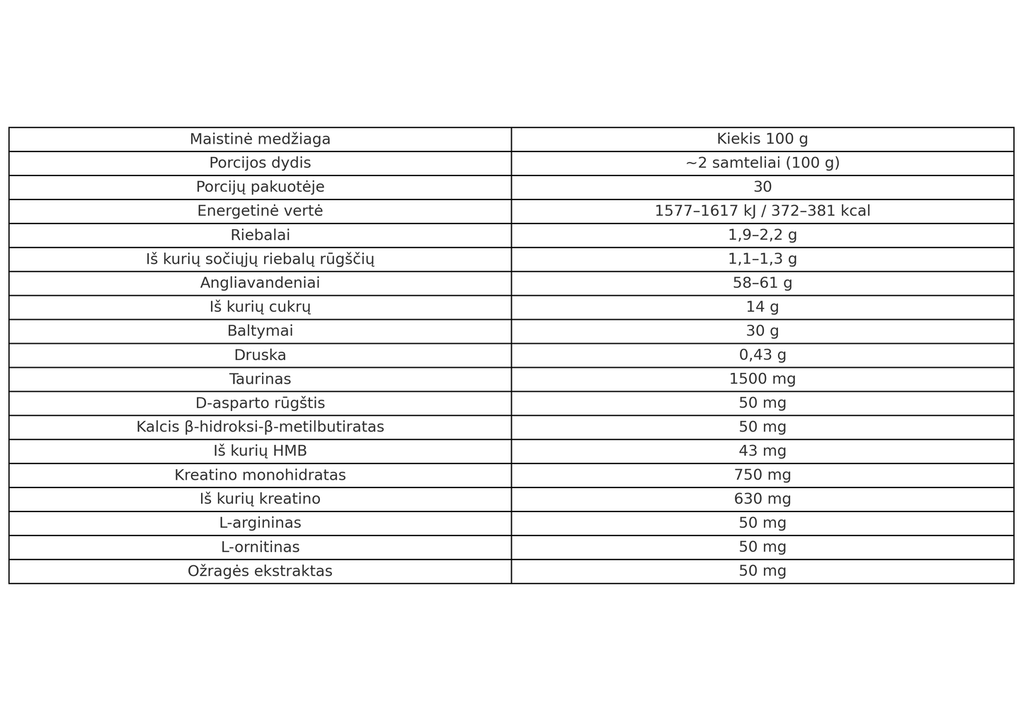 Levro anabolic Mass 3 kg – gaineris raumenų masei ir jėgai auginti