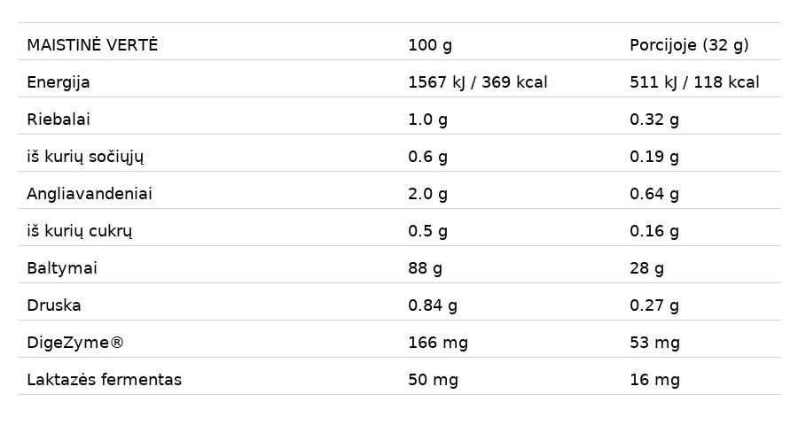 Azgard Nutrition 100 % baltymų izoliatas - 908g