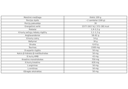 Levro anabolic Mass 3 kg – gaineris raumenų masei ir jėgai auginti